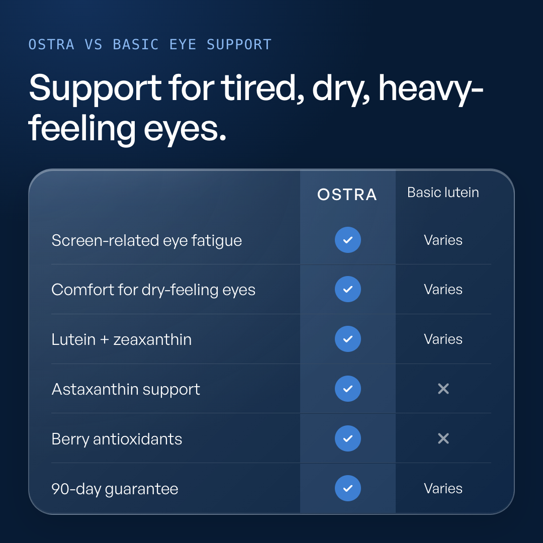 OSTRA Daily Screen Support